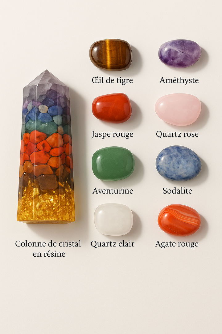 Coffret "Énergie des 7 Chakras"