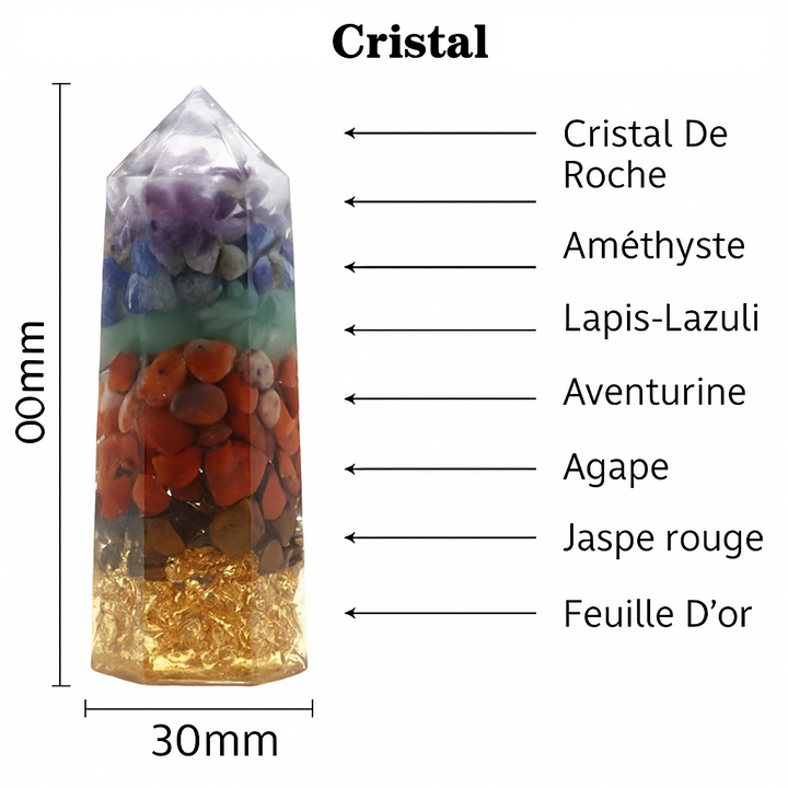 Coffret "Énergie des 7 Chakras"